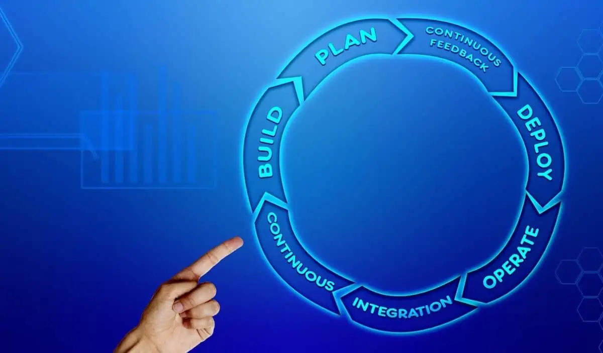 4 Areas to Target When Streamlining Your Operations!