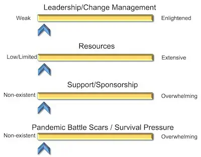 Supply Chain progress - denial