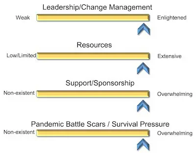 Supply Chain progress - serious