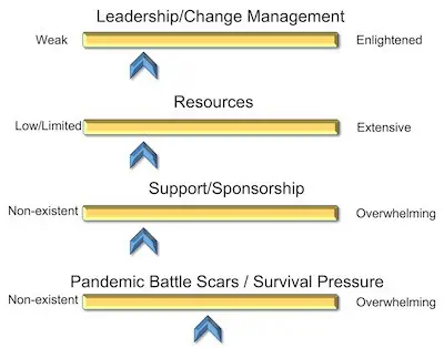 Supply Chain progress - status quo